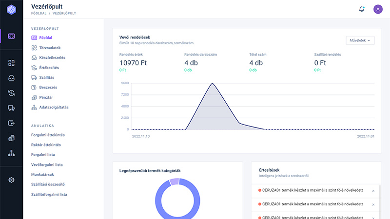 Milyen ügyviteli szoftvert válasz, ha növekszik az infáció