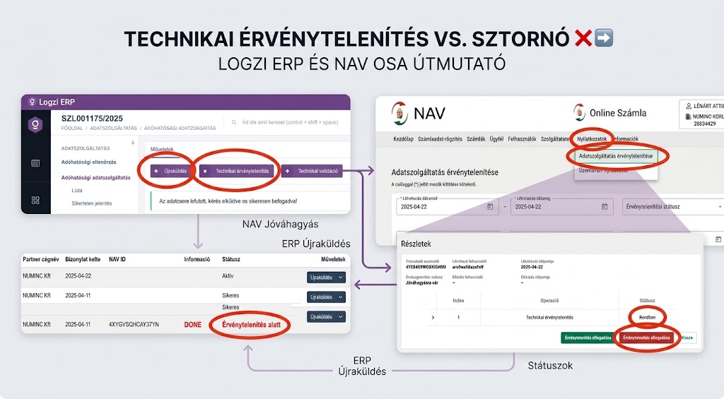 Technikai érvénytelenítés vs. Sztornó a NAV Online Számla rendszerében