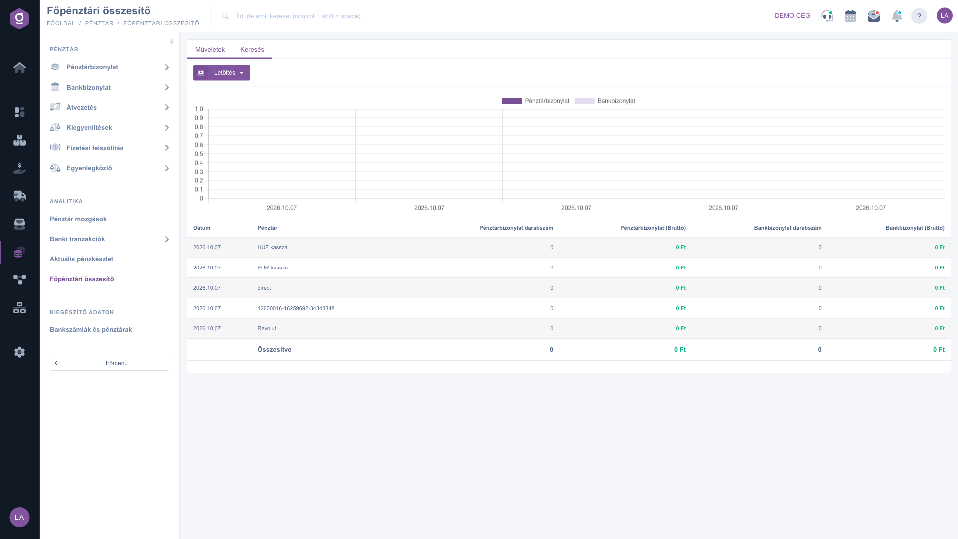 The Main cash register summary page