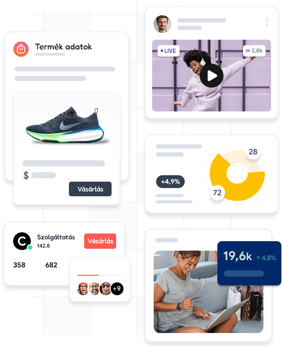 Értékesítés folyamata